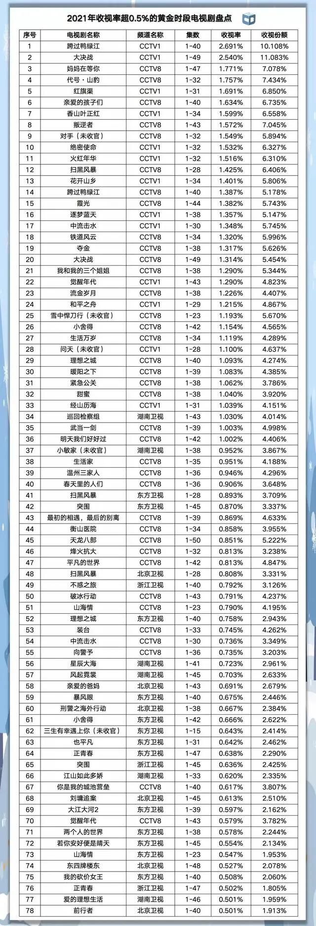 2021电视剧上映表综艺图片