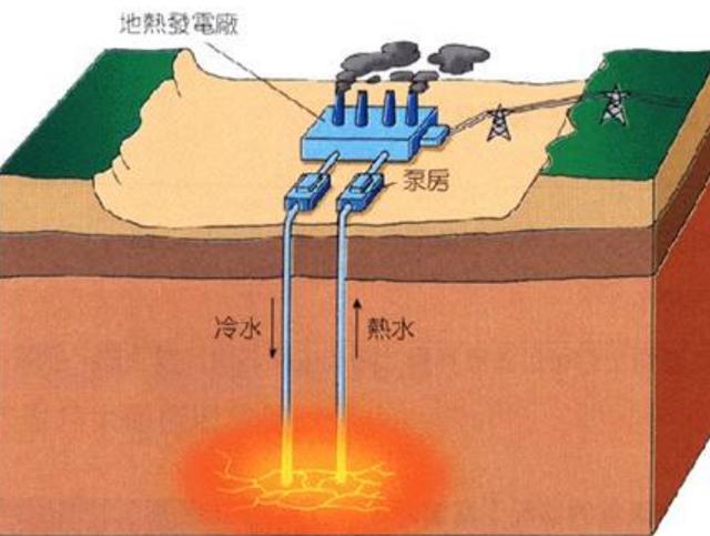 内蒙古的特大地热田，能建设大型发电厂吗？地热是怎么形成的？