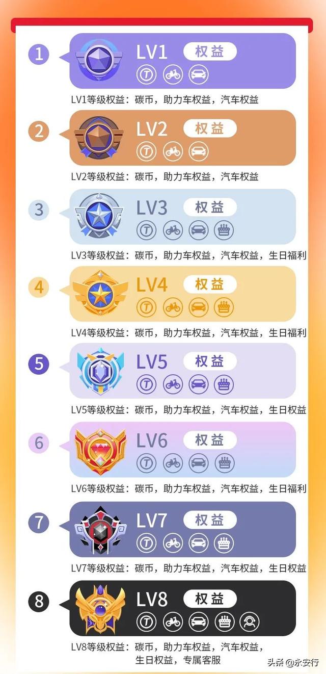 重要提醒！今日，正式上线