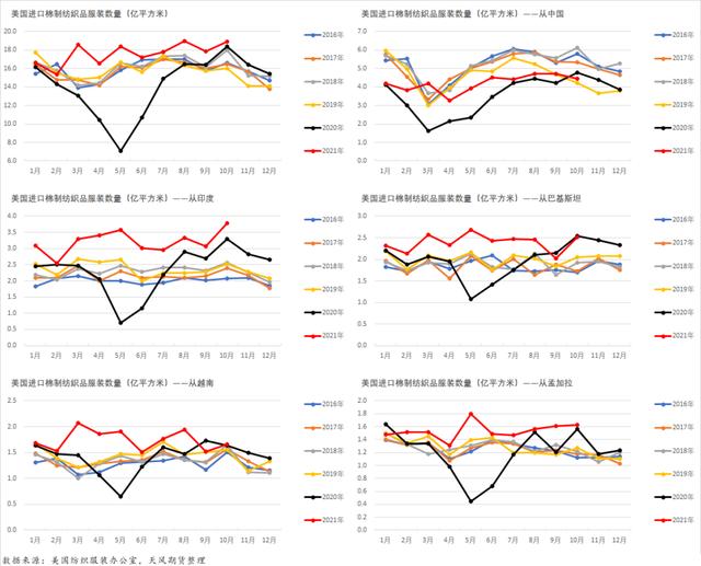 棉花年报：大转移、大拐点