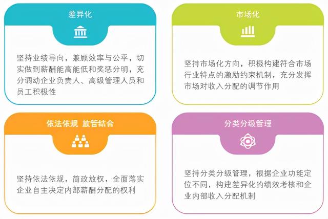 国有企业薪酬分配制度改革工作深入解读