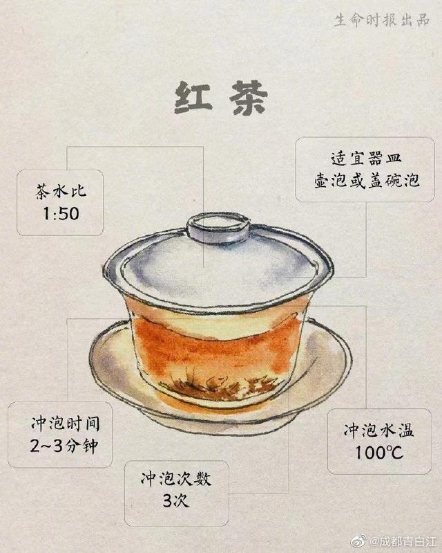 每杯茶都有最佳茶水比，过量喝浓茶很伤身！