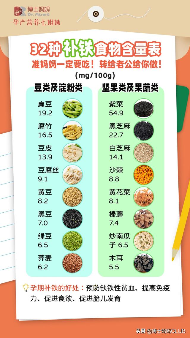 孕期饮食指南，多图预警，孕妈收藏备用