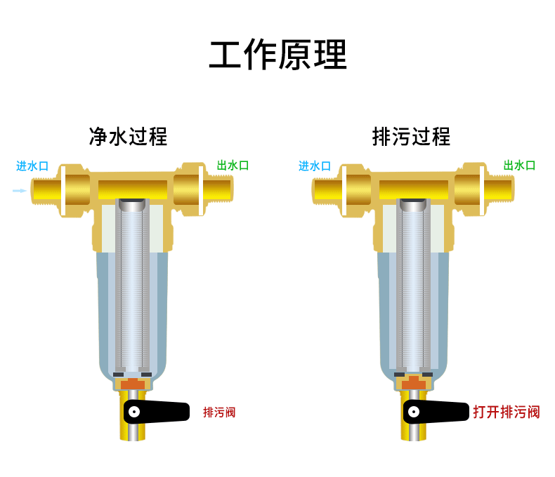 广东二手过滤机价格