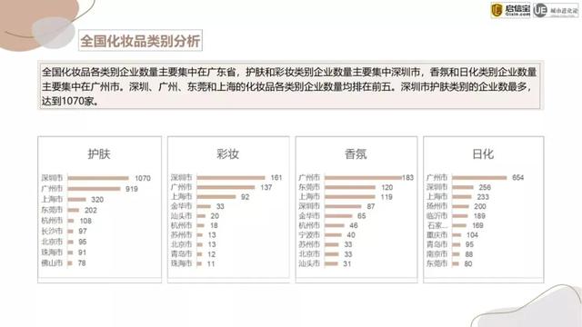 全国万家化妆品企业哪个省份最美丽 新闻时间