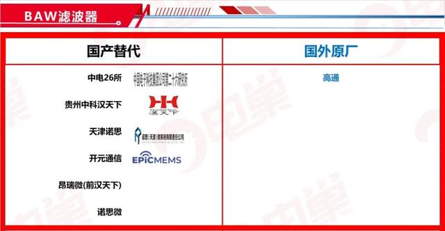 ​国产芯片替代方案公司名单，最新83个分类汇总