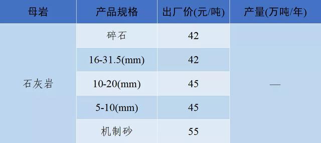 砂石骨料价格