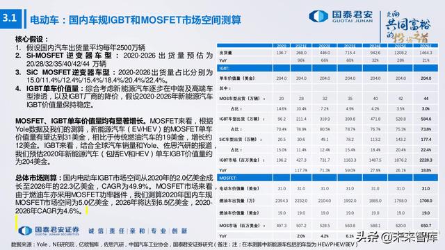 电子行业176页深度报告：汽车与XR，下一个十年