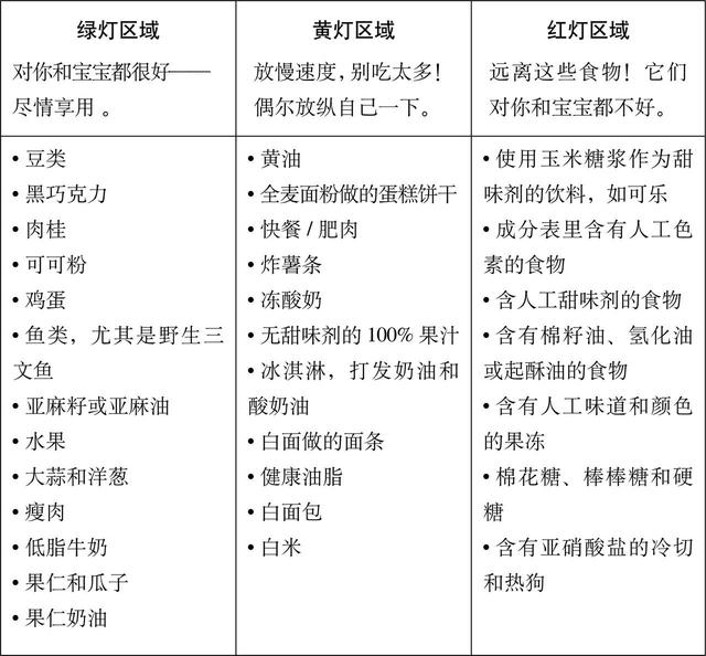 孕期吃点啥？来看看这12种超级食物