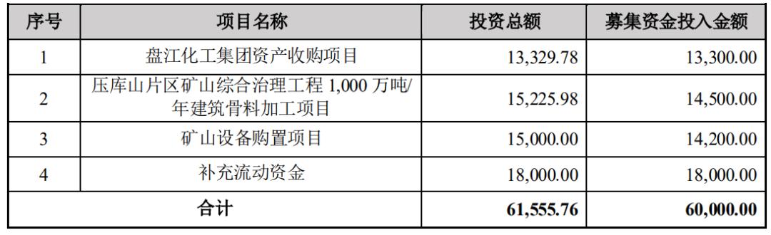 尾矿处理加工承包协议