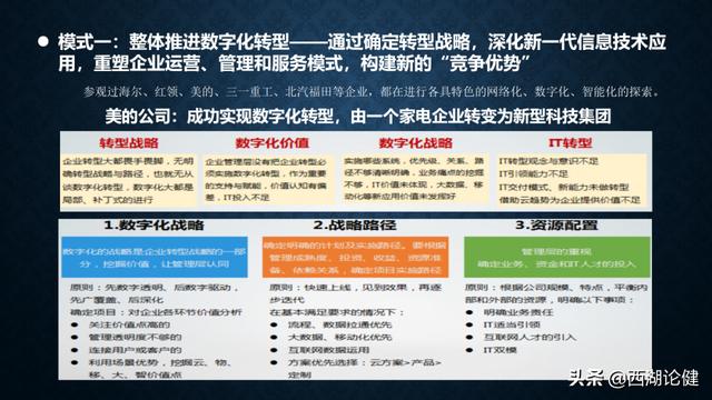 健澜科技：数字转型与“十四五”信息化规划