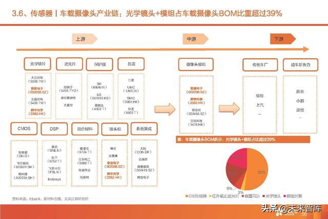 汽车智能驾驶产业深度研究：全球智能驾驶产业链投资分析