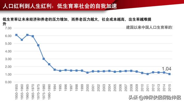 吳曉波——在中國，這個理財工具被嚴重低估（理財型保險）