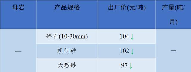 砂石骨料价格