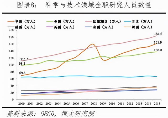 中美科技差距到底有多大？