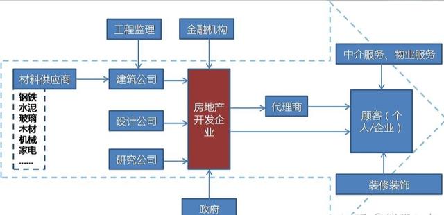 楼市的风向又变了？