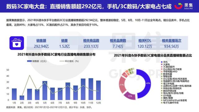 2021直播电商年度数据报告