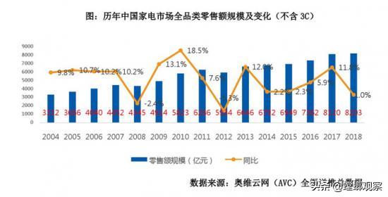 美的造芯“野望”：试图在家电、汽车领域绝地反击？