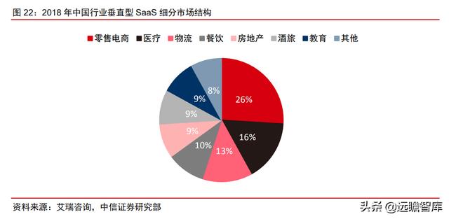 医疗IT龙头，卫宁健康：医疗云化开拓未来，加速产品变革引领市场