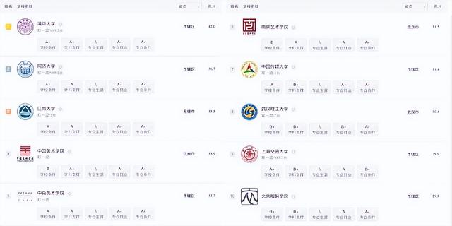 视觉传达专业学校(视觉传达专业学校推荐)