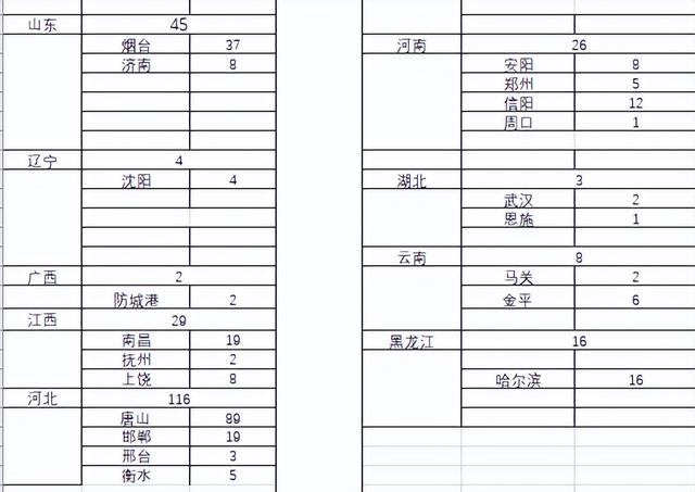 4月23日0-24时新冠疫情数据汇总（表格版）