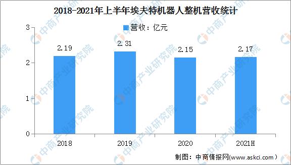 工业工程未来十年发展