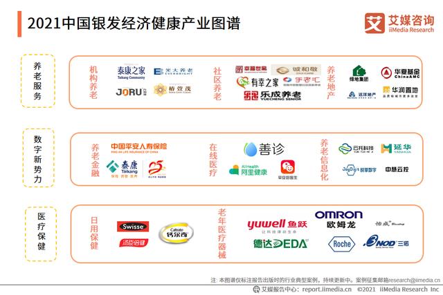 艾媒咨询|2021中国银发经济行业调研报告