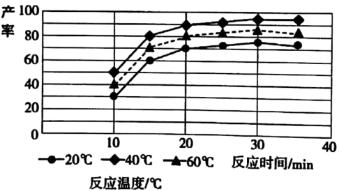 乙酸乙酯沸点