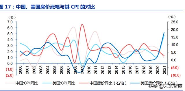房地产行业深度报告：优质房企成长空间测算