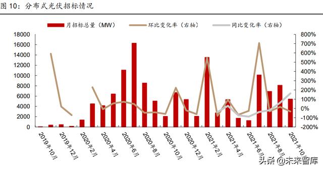 电气工程十年发展目标