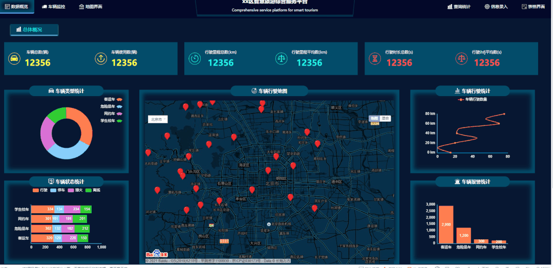 100套大数据可视化模板，附下载地址和源码