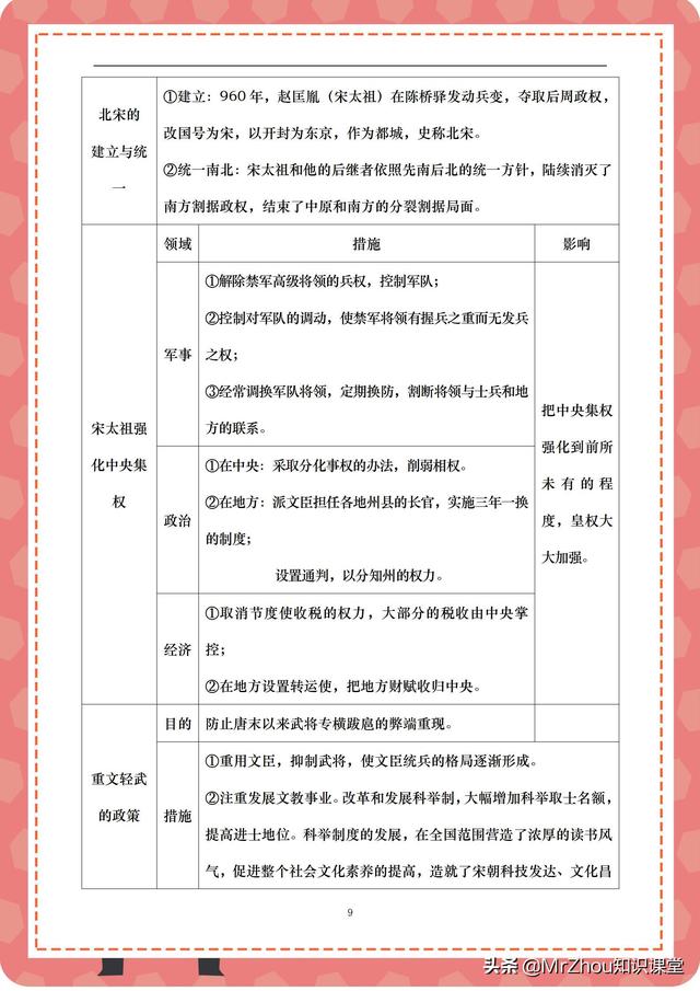 学霸：2天吃透初一历史下学期核心预习知识框架图｜寒假弯道超车