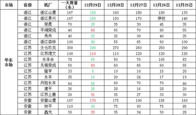 各种废品回收价格明细表（废品行情每日报价app）