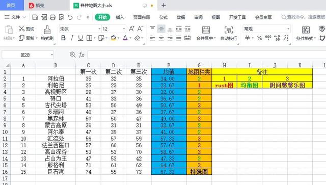 帝国时代4：入门级1V1地图分类及简易攻略