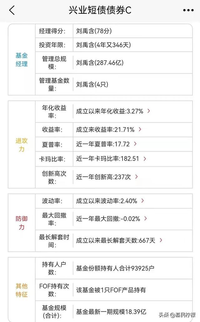 回撤最小的债券基金「短期高频低回撤交易」