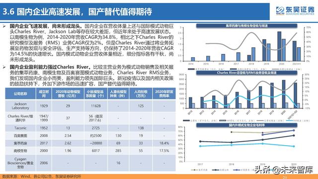 生命科学研究