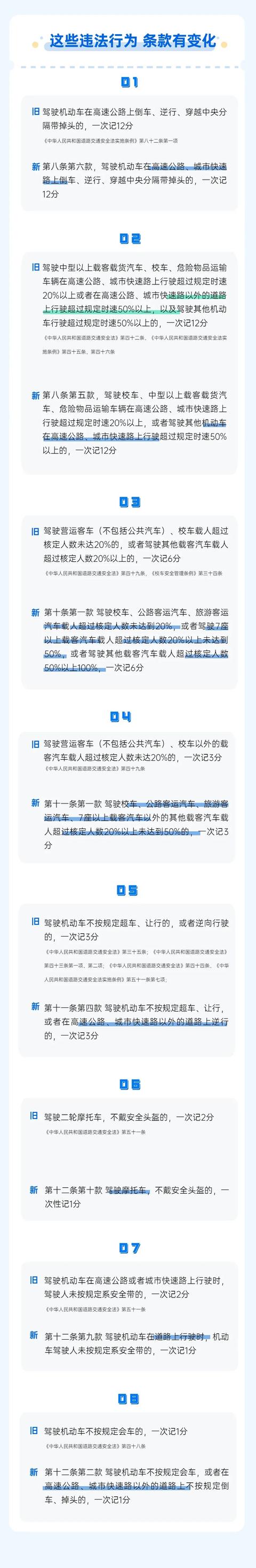 新规！4月1日起实施