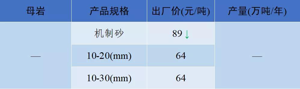 2021砂石价格表