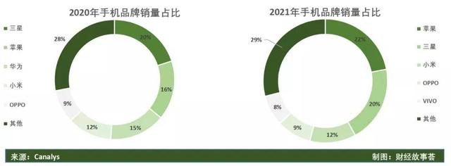 2022年手机风向何处：平湖，惊雷与暗潮