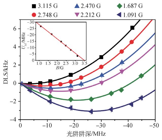 超冷单原子分子阵列