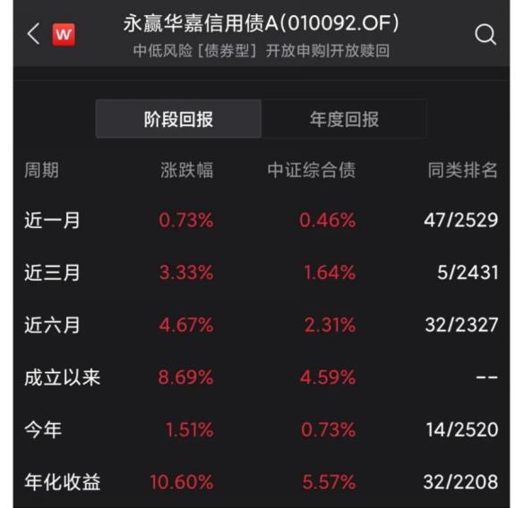 支付宝固收加「固收+怎么样」