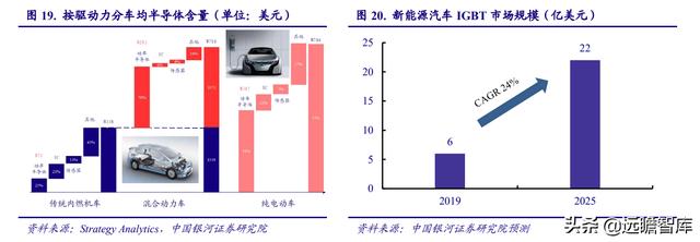 电子行业2022年度策略：能源转换、科技智能化奏响电子行业新篇章