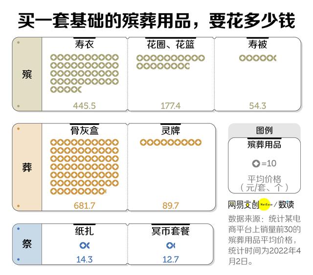 烧这么多纸钱，阴间会通货膨胀吗