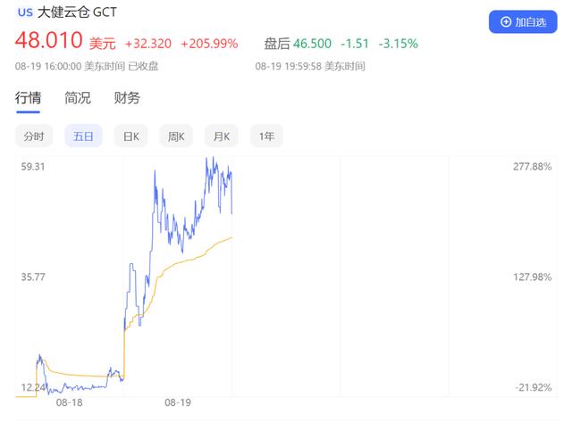 大健云仓 融资「跨境电商第一股」