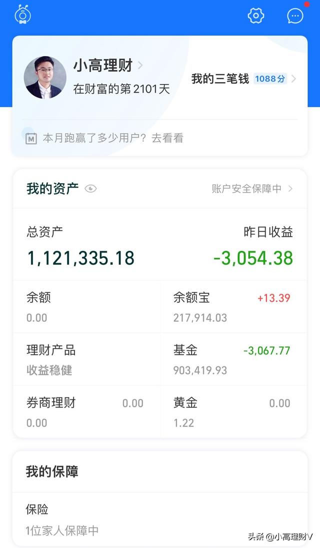 小高理财12月01日基金操作分享