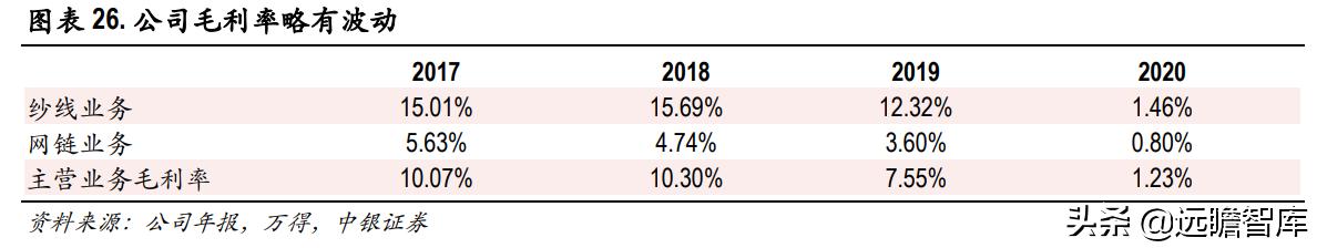 色纺纱产业领跑者，华孚时尚：行业需求扩大，寡头垄断收益凸显