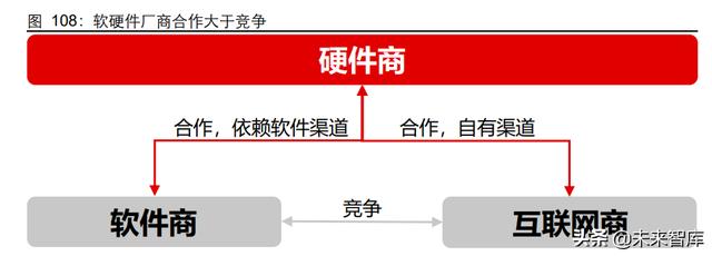 5G通信行业深度研究报告：5G应用黄金十年的起点