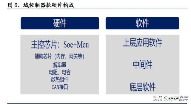 汽车电子控制系统有哪些(汽车电子控制系统有哪三个部分)