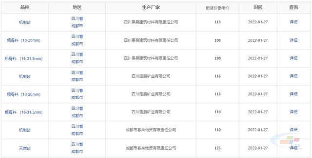 砂石骨料最新报价
