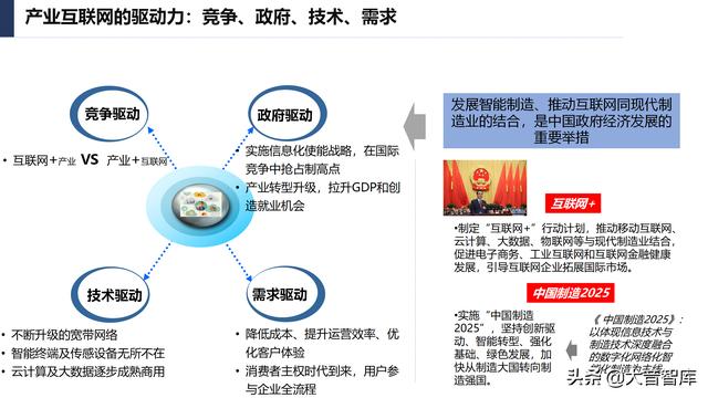 107页PPT详解产业互联网发展趋势及机会分析，强烈推荐下载-第15张图片-9158手机教程网